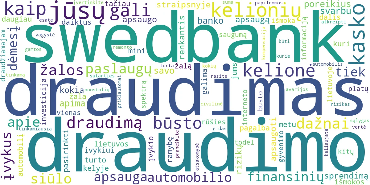 Word cloud for article: Swedbank Draudimas: Būsto, KASKO, Kelionių – Išsamus Gidas