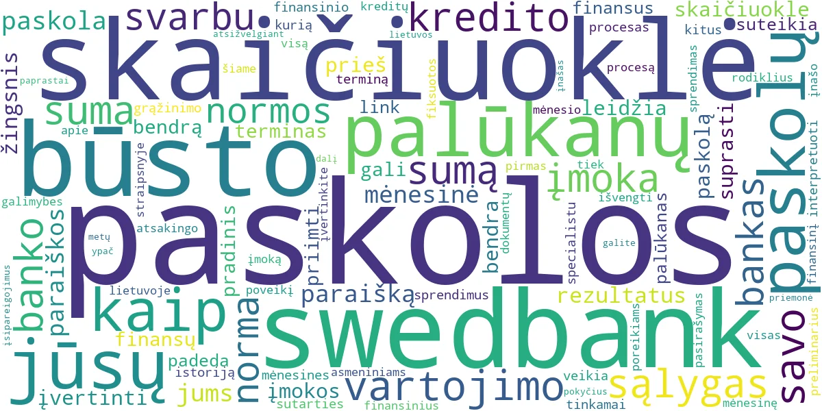 Word cloud for article: Swedbank Paskolų Skaičiuoklės: Apskaičiuokite ir Kreipkitės