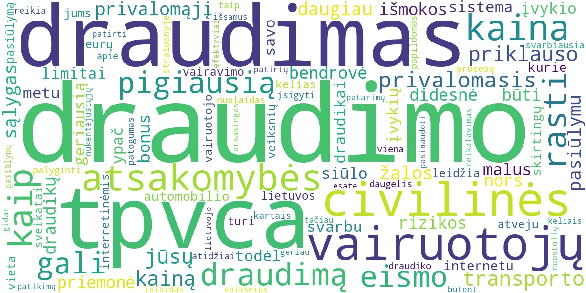 Word cloud for article: TPVCA Draudimas: Kaip Išsirinkti ir Rasti Pigiausią?
