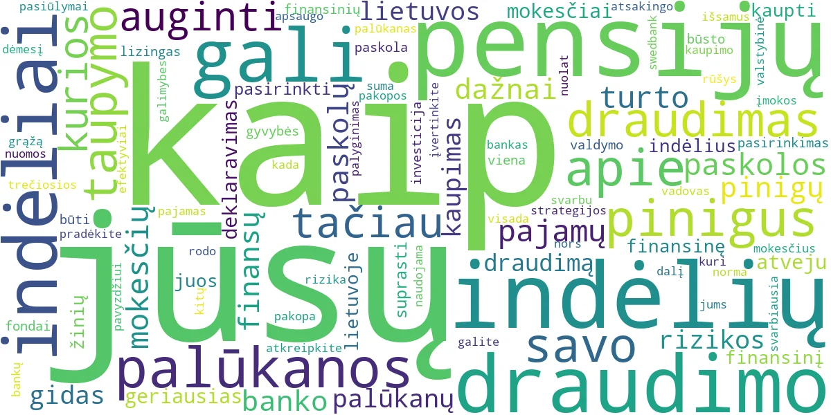 Word cloud for article: Taupymas ir Indėliai: Kaip Saugiai Auginti Savo Pinigus