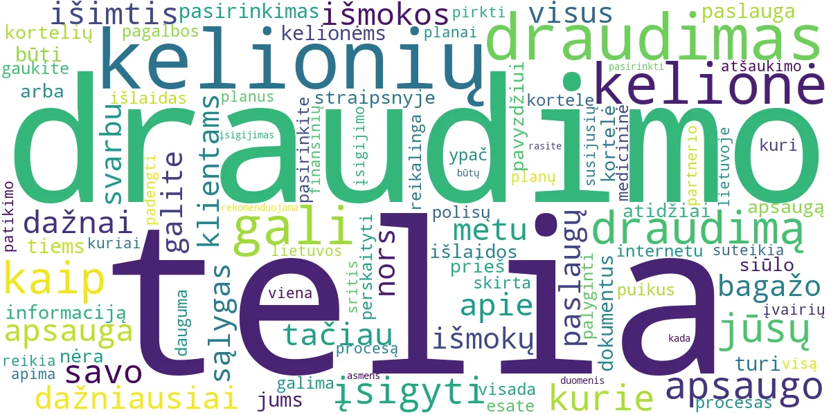 Word cloud for article: Telia Kelionių Draudimas: Viskas, Ką Reikia Žinoti