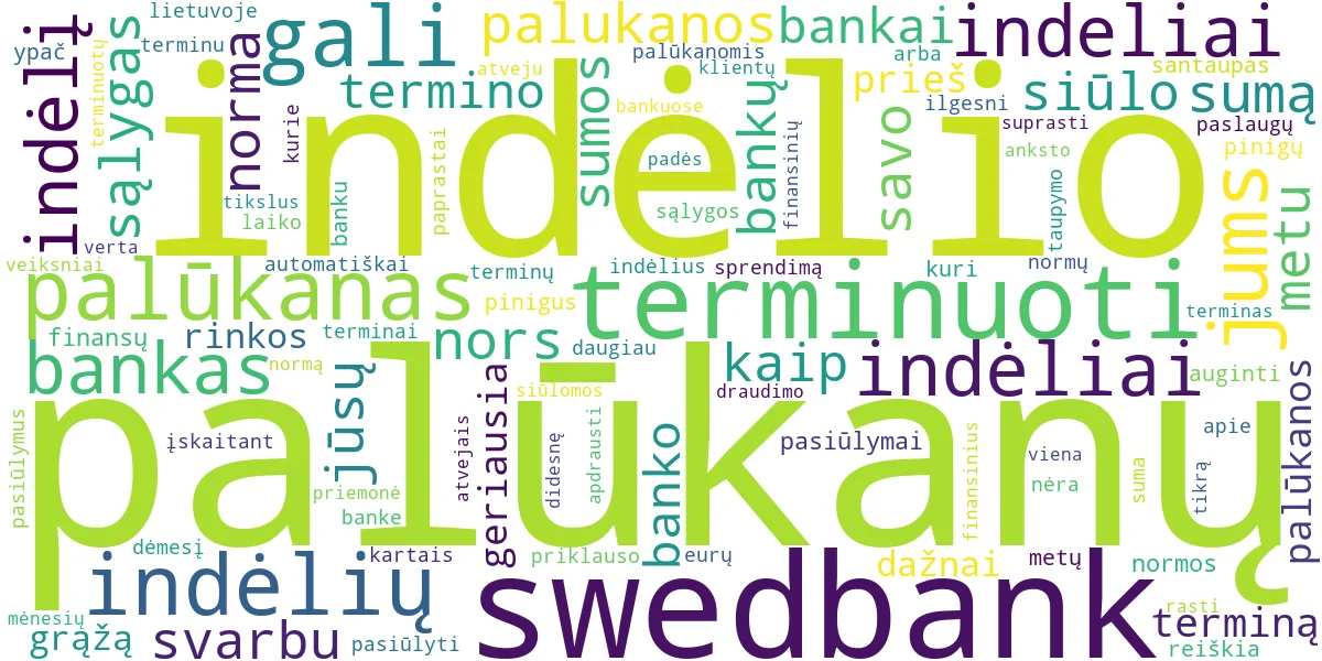Word cloud for article: Terminuoti Indėliai: Geriausios Palūkanos Swedbank ir SEB
