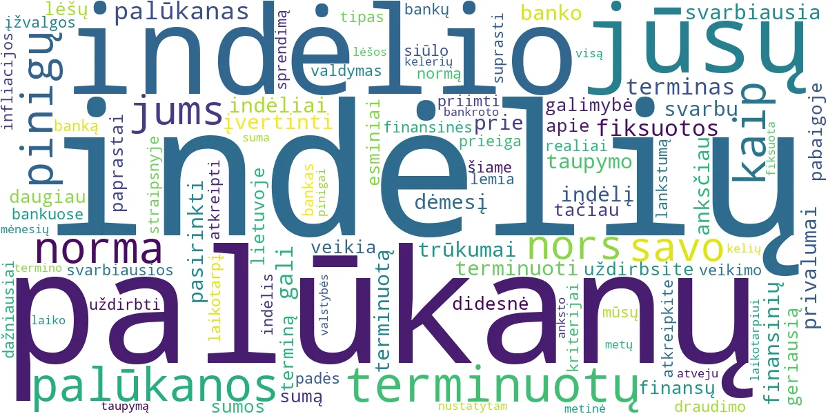 Word cloud for article: Terminuoti Indėliai: Kur Rasti Geriausias Sąlygas?