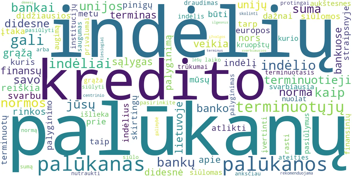 Word cloud for article: Terminuotųjų Indėlių Palūkanos: Raskite Didžiausią Grąžą!