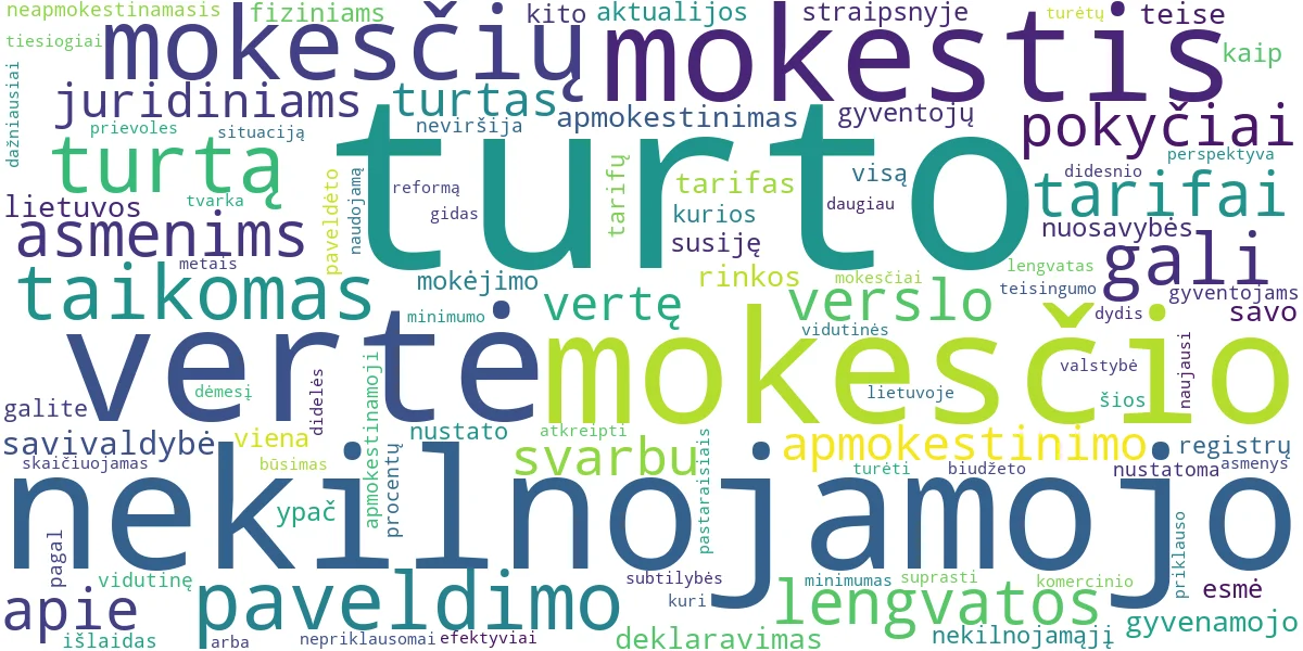 Word cloud for article: Turto Mokesčio Pokyčiai: NT ir Paveldimo Turto Gidas