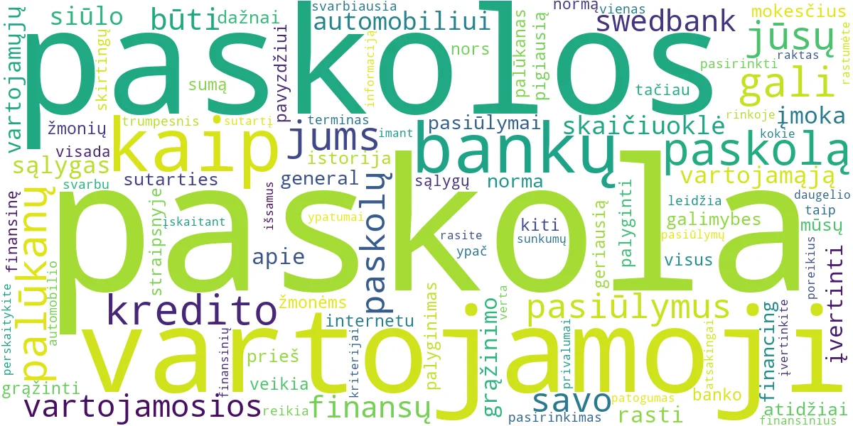 Word cloud for article: Vartojamoji Paskola: Geriausi Bankų Pasiūlymai ir Palyginimas