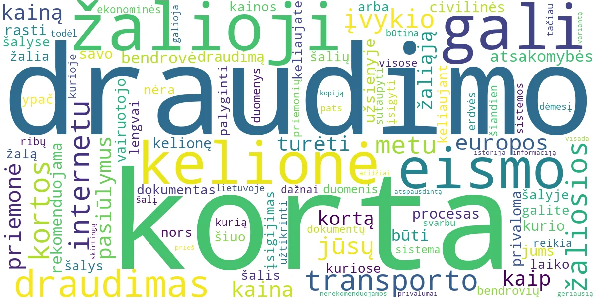 Word cloud for article: Žalioji Korta: Gidas ir Įsigijimas Internetu – Kaina?